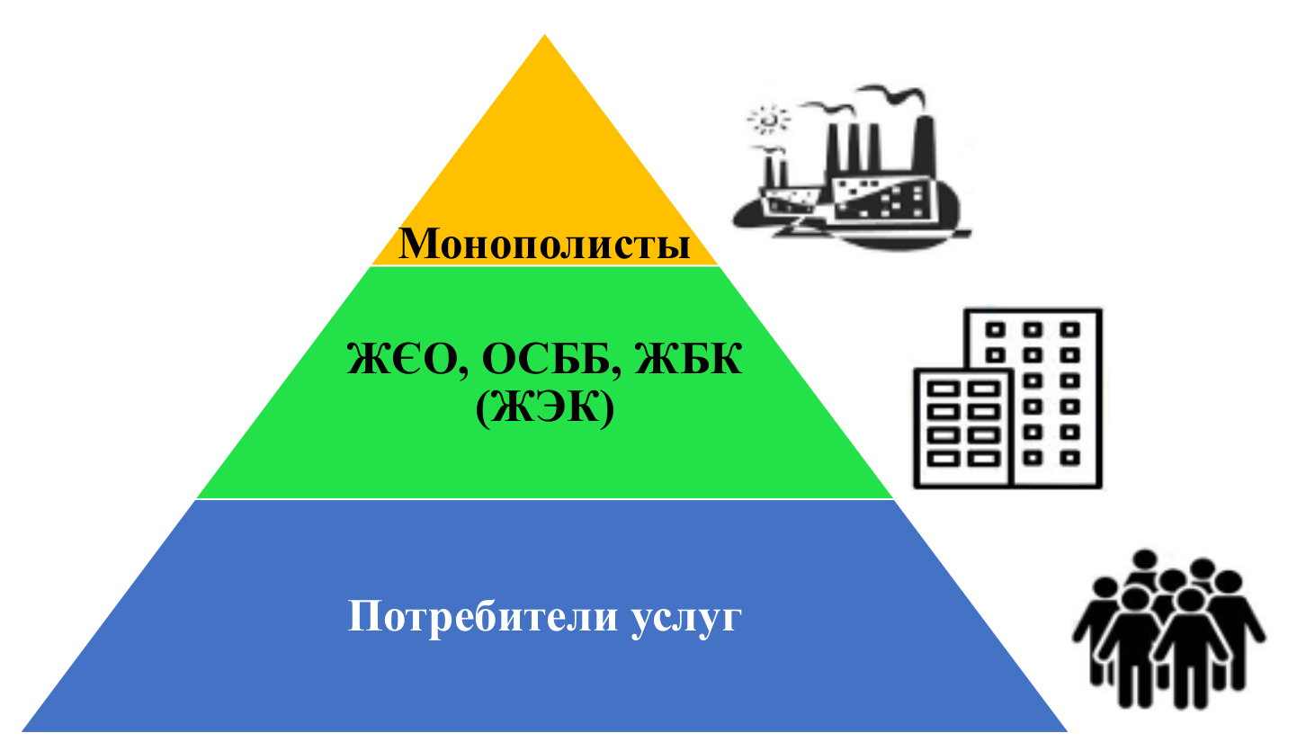 Жилищно-Эксплуатационная контора. Жилищно-эксплуатационные услуги. ЖЭК услуг. Жилищно бытовая комиссия.