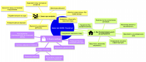 Криза ОСББ: Діагноз