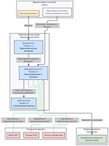Модель реального самоуправления
