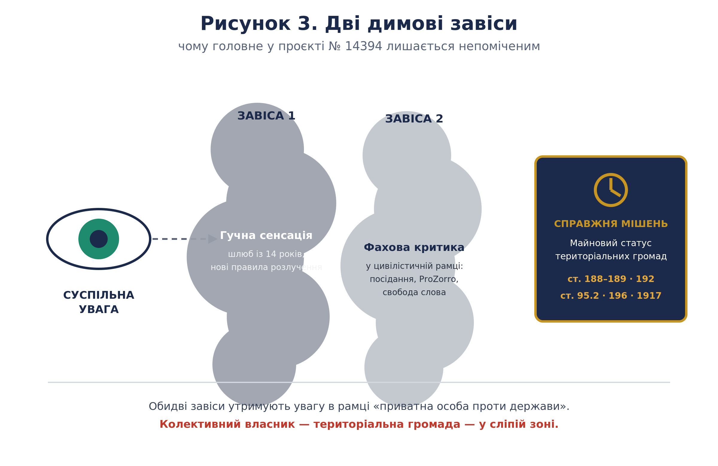 Рисунок 3. Дві димові завіси